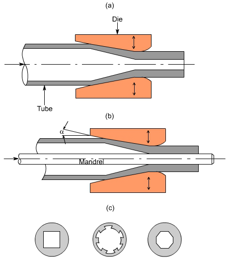 钣金加工中什么是模锻?-哈尔滨敬轩运动鞋类有限公司 钣金加工中什么是模锻?-哈尔滨敬轩运动鞋类有限公司