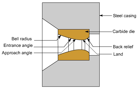 钣金加工中什么是模锻?-哈尔滨敬轩运动鞋类有限公司 钣金加工中什么是模锻?-哈尔滨敬轩运动鞋类有限公司