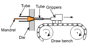 钣金加工中什么是模锻?-哈尔滨敬轩运动鞋类有限公司 钣金加工中什么是模锻?-哈尔滨敬轩运动鞋类有限公司