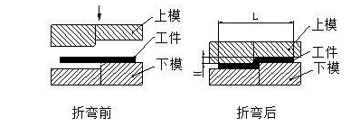 钣金加工中数控折弯加工零件范围及加工精度参数的详细解答-哈尔滨敬轩运动鞋类有限公司 钣金加工中数控折弯加工零件范围及加工精度参数的详细解答-哈尔滨敬轩运动鞋类有限公司
